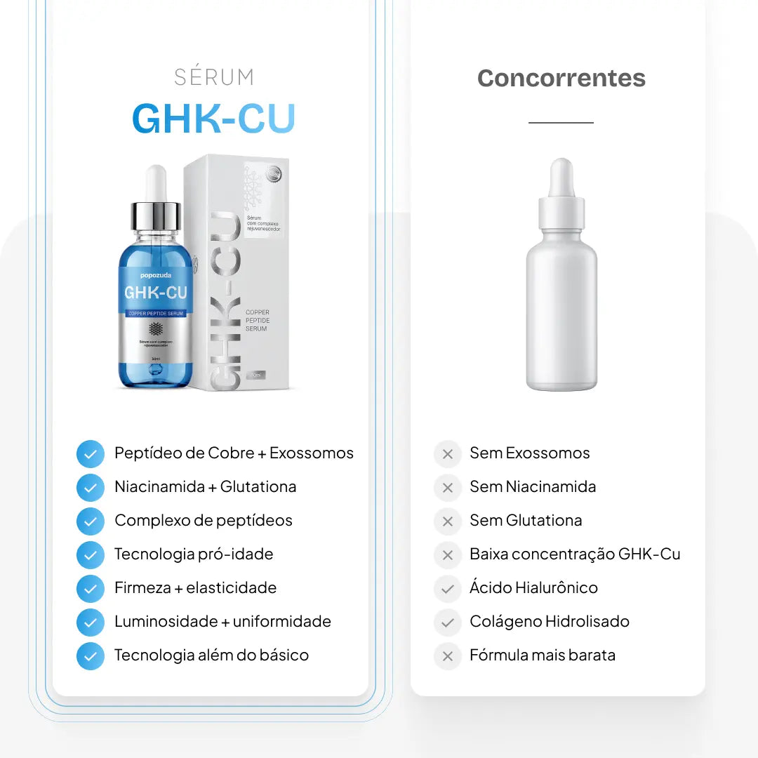 Sérum Facial GHK-Cu – Peptídeo de Cobre